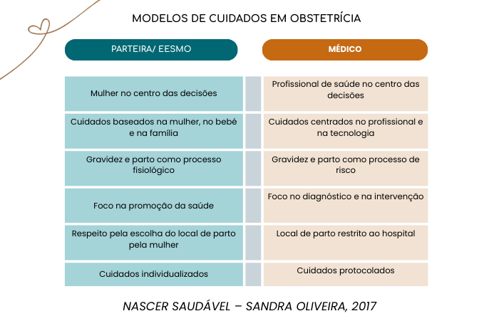 Gravidez de baixo risco: o que muda com o Despacho n.º 1572/2026